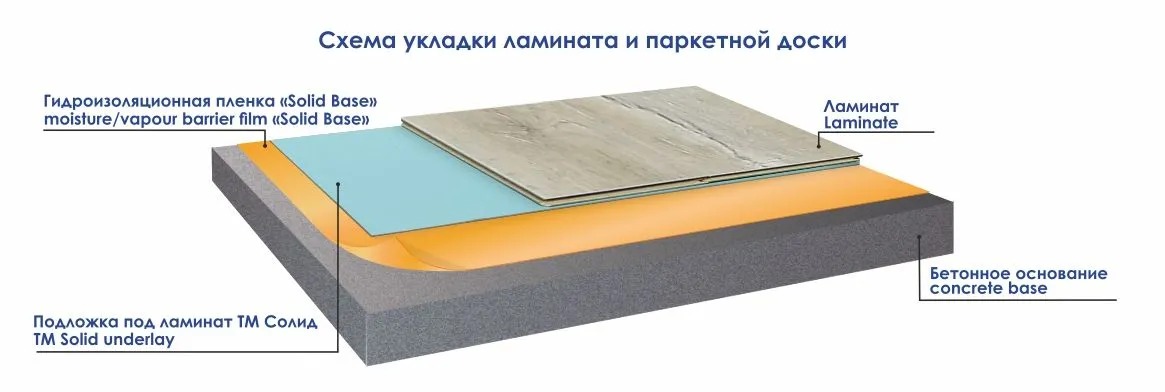 Пароизоляция
